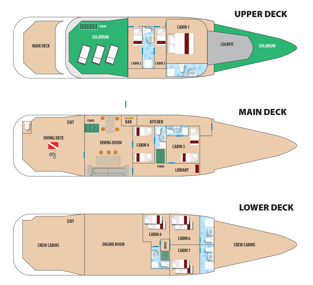 Danubio Azul - Deck Plan 1