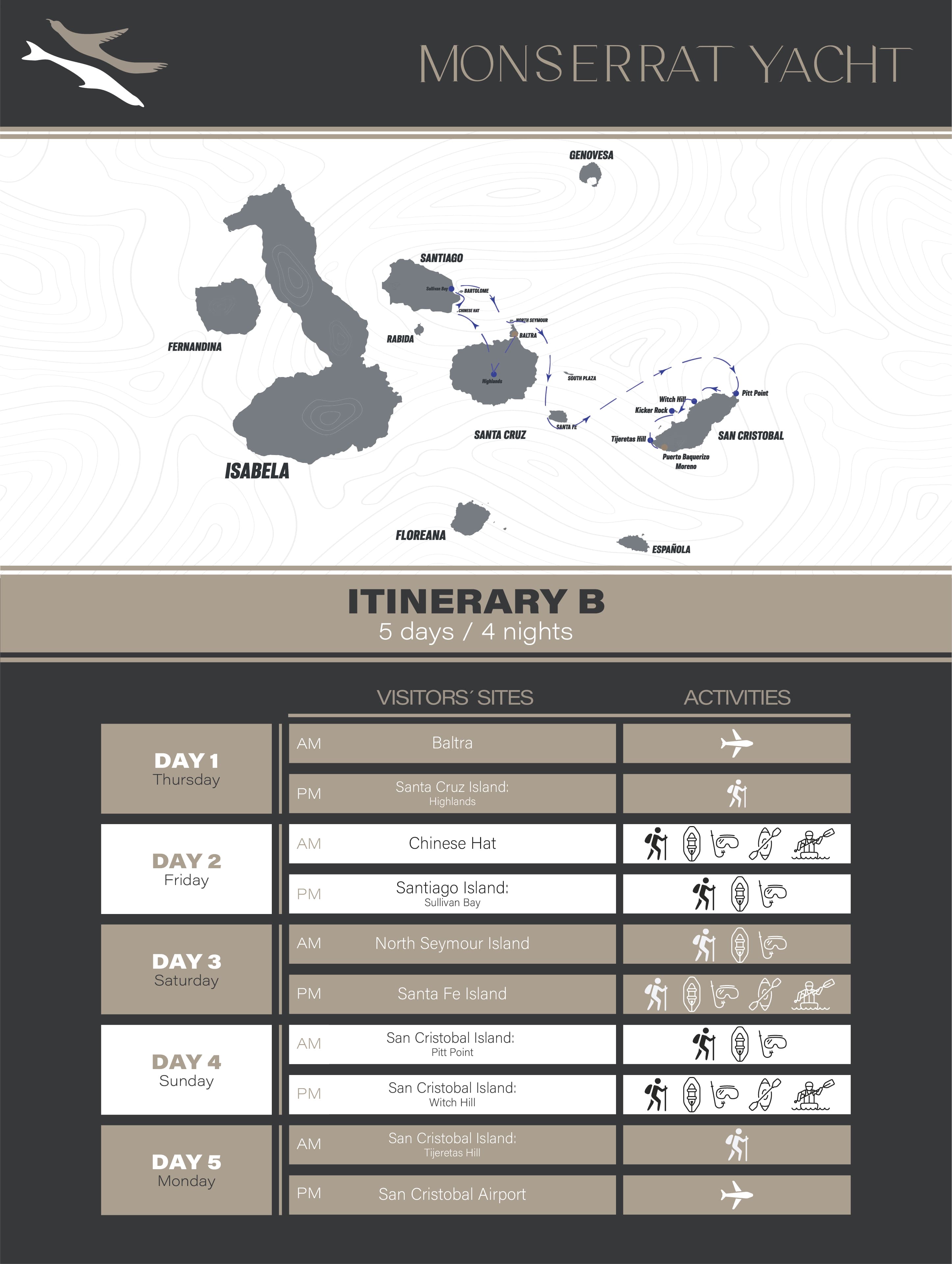 Itinerary route map
