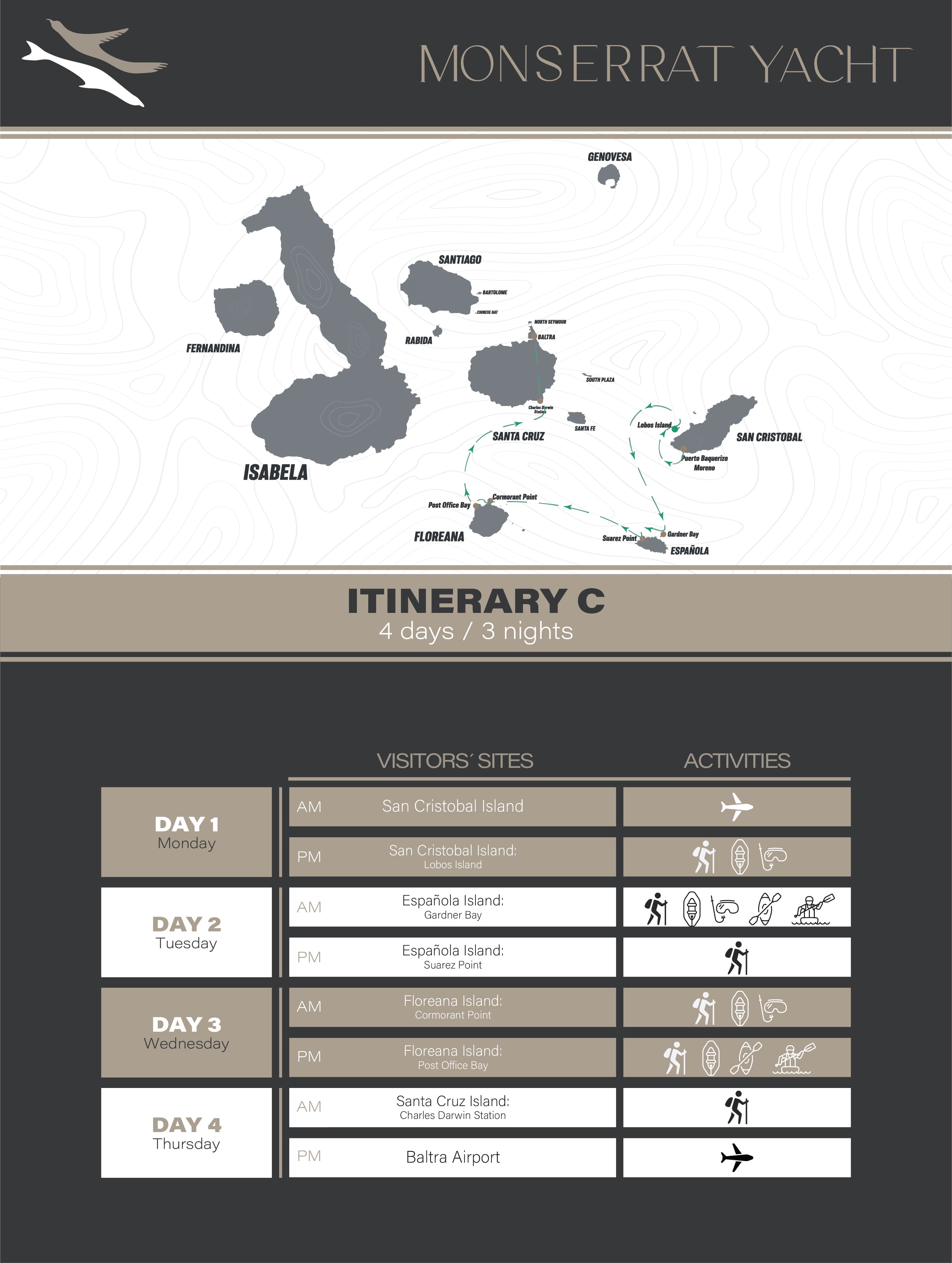 Itinerary route map