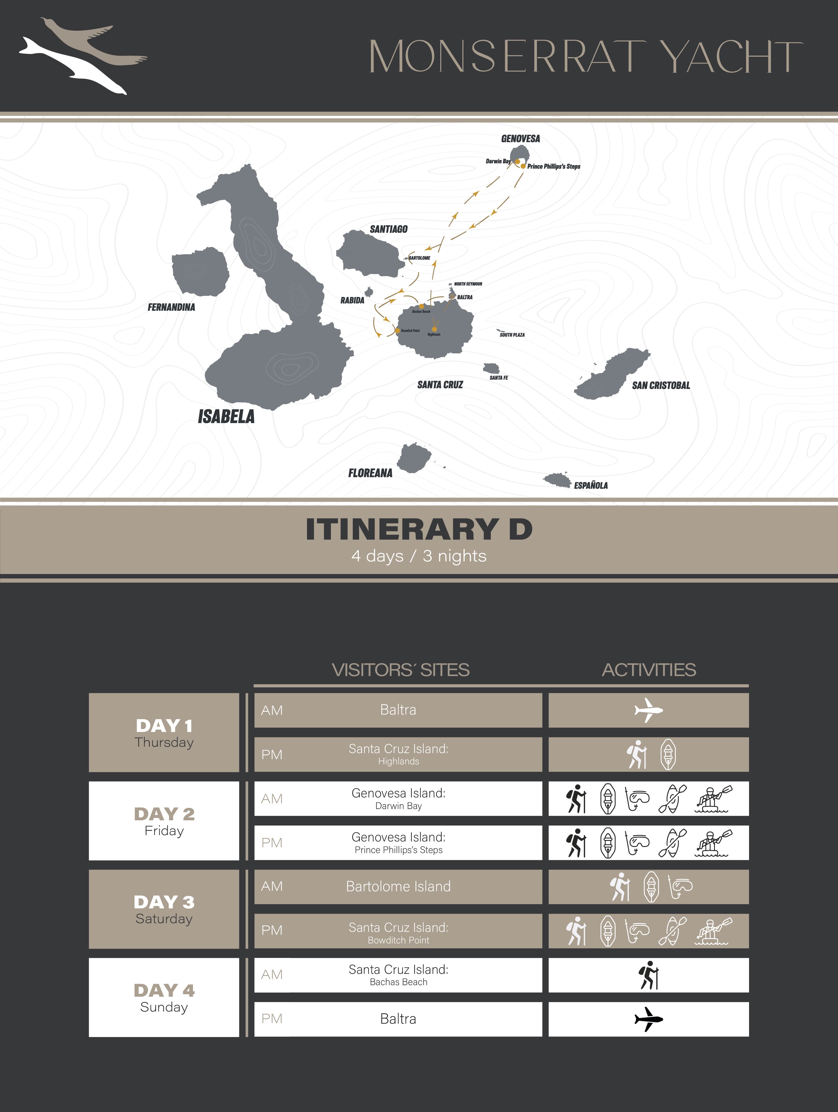 Itinerary route map